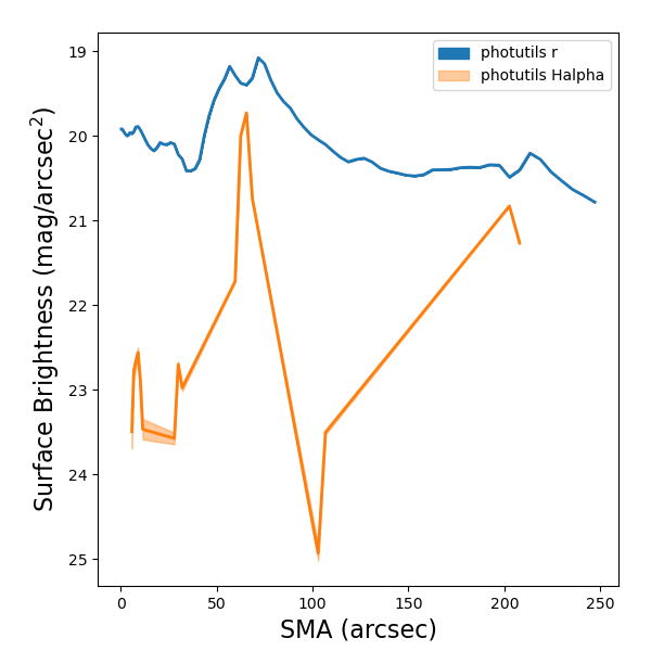 Missing file VFID1550-MESSIER051a-BOK-20210315-VFID1573-sbmag-sma.png