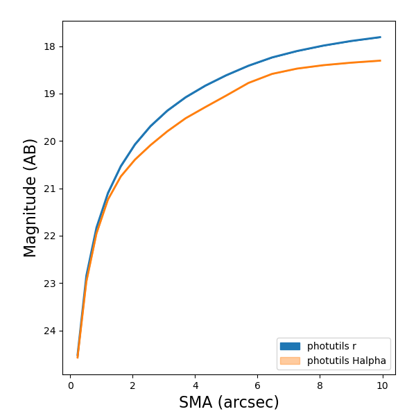 Missing file VFID3335-WISEAJ120958.90+250106.5-INT-20190212-p095-mag-sma.png