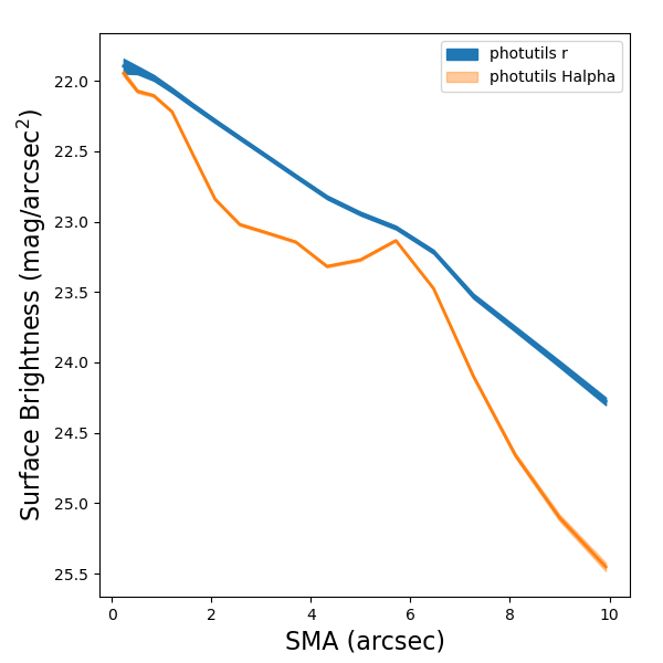 Missing file VFID3335-WISEAJ120958.90+250106.5-INT-20190212-p095-sbmag-sma.png