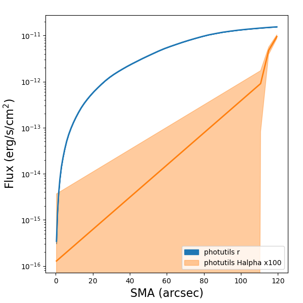 Missing file VFID6389-NGC5813-BOK-20220428-VFID6503-enclosed-flux.png